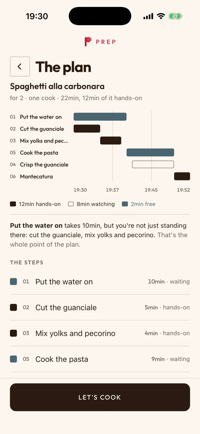 The carbonara plan in the app: for 2 and one cook, six steps on the clock from 19:30 to 19:52; 12 minutes hands-on, 8 watching and 2 free. Putting the water on takes 10 minutes, and meanwhile you cut the guanciale and mix the yolks and pecorino.