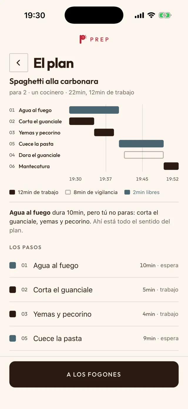 El plan de la carbonara en la app: para 2 y un cocinero, seis pasos en el reloj de las 19:30 a las 19:52; 12 minutos de trabajo, 8 de vigilancia y 2 libres. El agua al fuego tarda 10 minutos, y mientras tanto cortas el guanciale y mezclas yemas y pecorino.